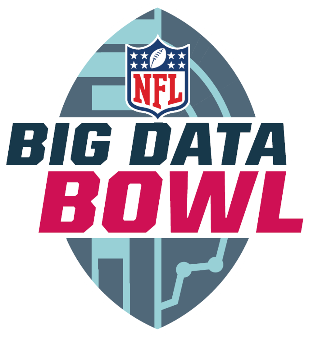 Databowl